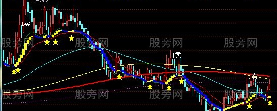 通达信重磅出击主图指标公式