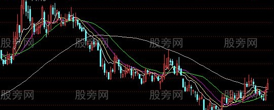 通达信获利盘因子主图指标公式