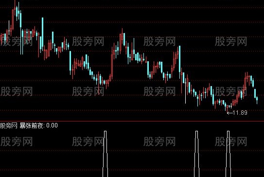 通达信暴张前夜选股指标公式