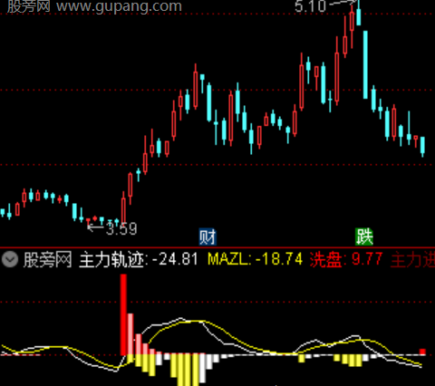 通达信大单流入指标公式