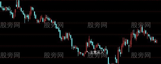 通达信超牛B主图指标公式