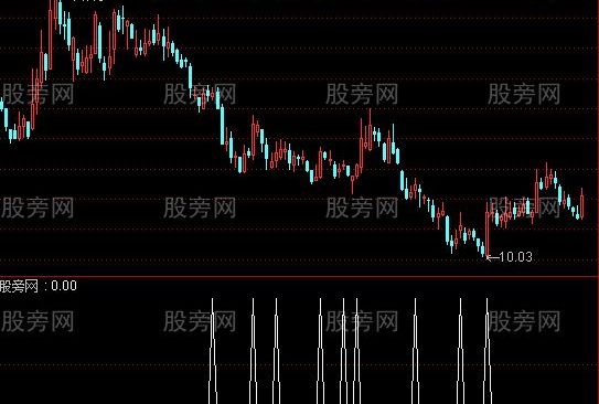 通达信白衣护士选股指标公式
