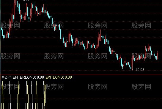 通达信6字买卖法指标公式