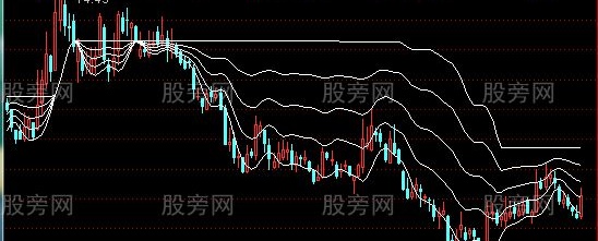 通达信蛟龙潜水主图指标公式