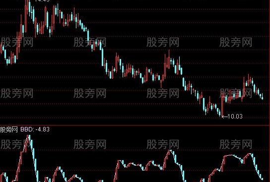 通达信DDX5指标公式