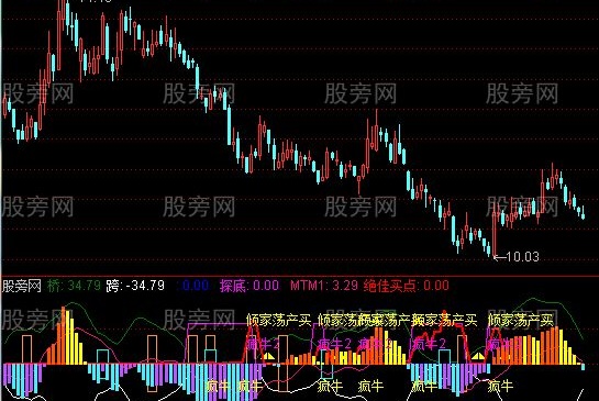 通达信倾家荡产也要买指标公式