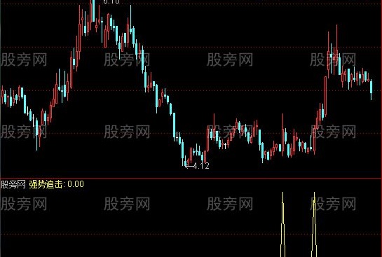 通达信强势追击选股指标公式