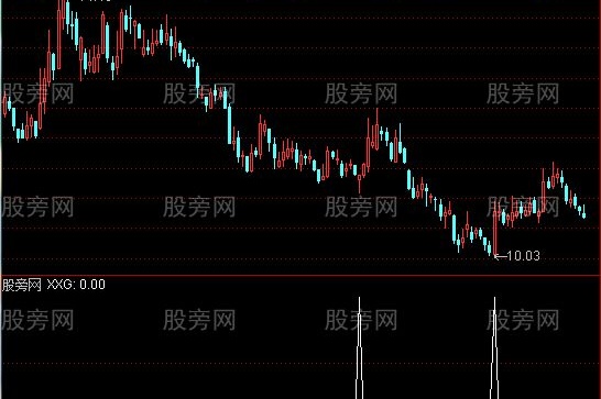 通达信短线起动选股指标公式