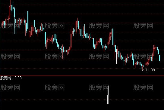 通达信高开倍量阳柱选股指标公式