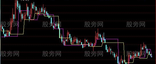 通达信梯形支压线主图指标公式