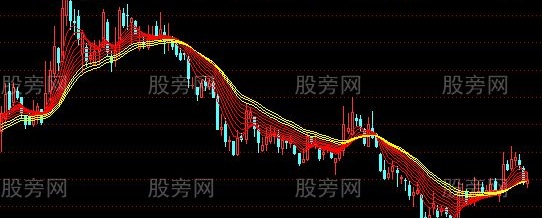 通达信靓丽主图指标公式