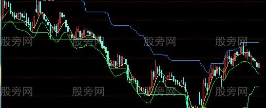 通达信大博金主图指标公式