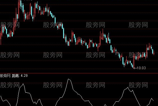 通达信均线宽指标公式