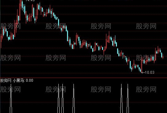 通达信小黑马选股指标公式