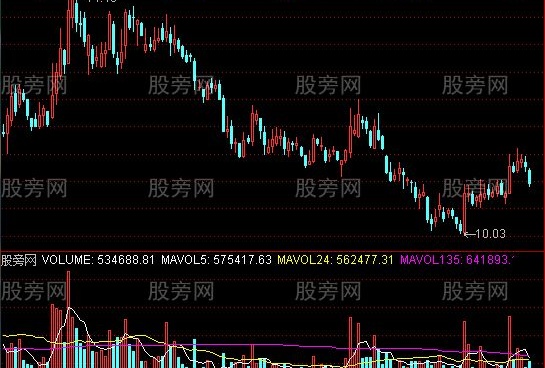 通达信135量指标公式