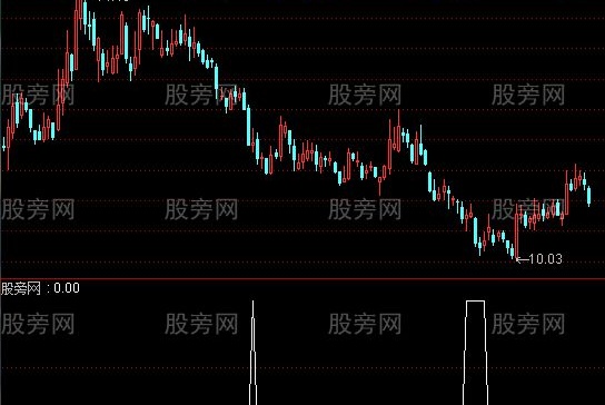 通达信阶段性低点选股指标公式