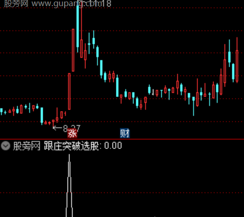 通达信跟庄突破选股指标公式