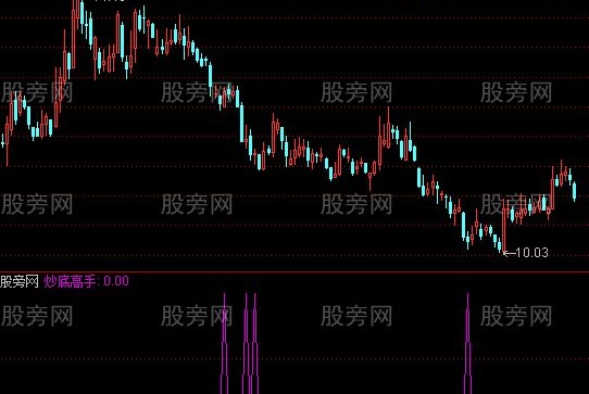 通达信炒底高手指标公式