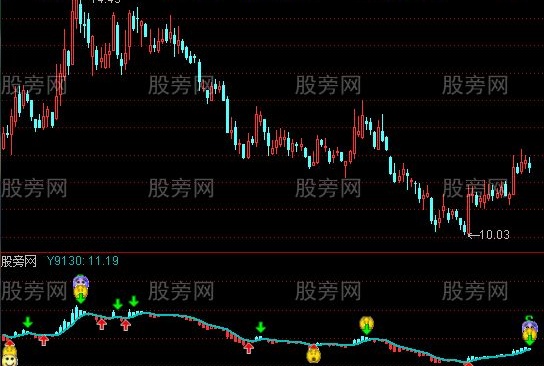 通达信极准金股指标公式