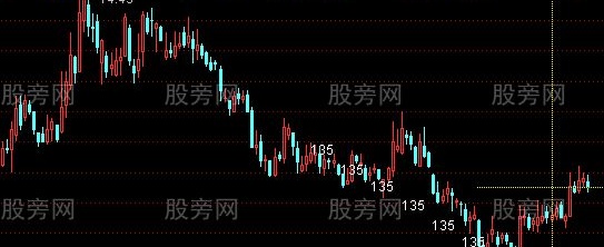 通达信A135线八卦图的乾线主图指标公式