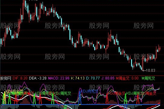 通达信kdjmacd周金周死月金月死指标公式