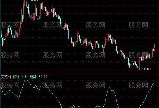 通达信天地一线抄底指标公式