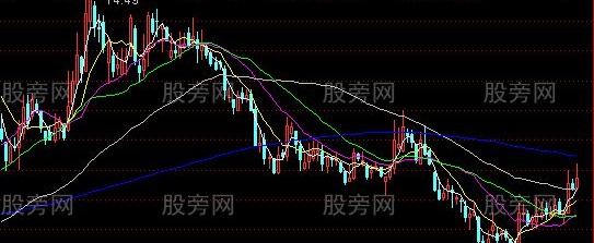 通达信德锋次日均线主图指标公式