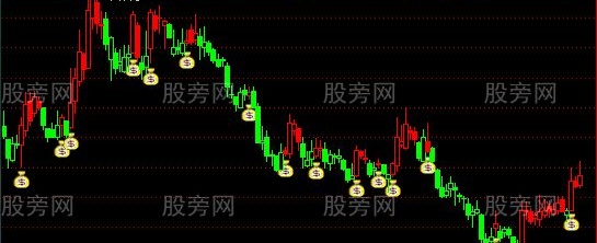 通达信创赢波段主图指标公式