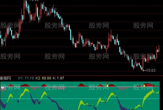 通达信极品价值指标公式