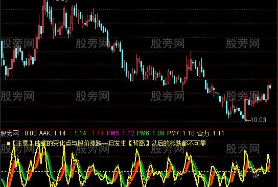 通达信涨跌乖离马前就有炮指标公式