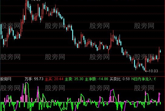 通达信资金100分准确指标公式