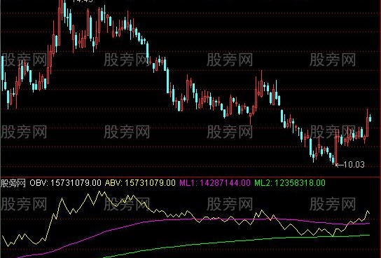 通达信阿远简洁三线ABV指标公式