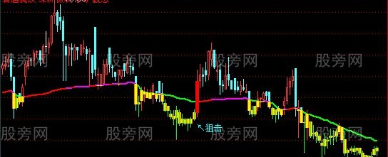 通达信内部操盘手主图指标公式