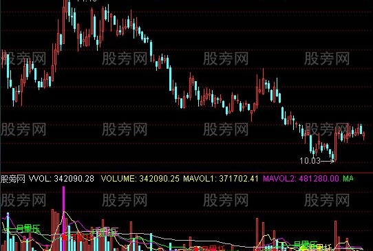 通达信一个不错的成交量指标公式