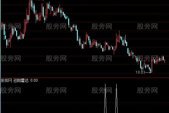 通达信短线雷达选股指标公式