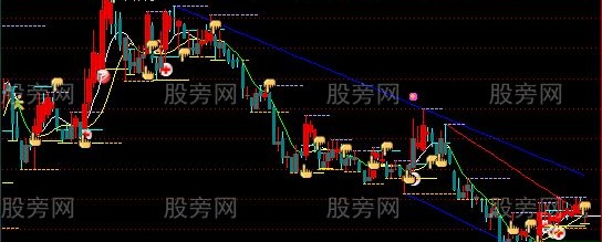 通达信AAAAA级画线主图指标公式
