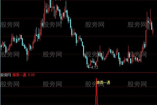 通达信难得一遇选股指标公式