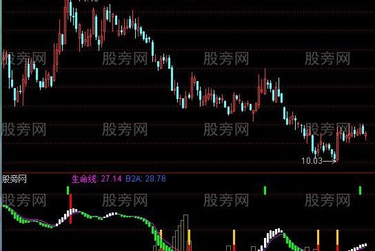 通达信波段顶底指标公式