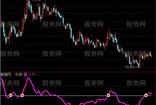 通达信内部量能指标公式