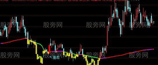 通达信内部操盘主图指标公式