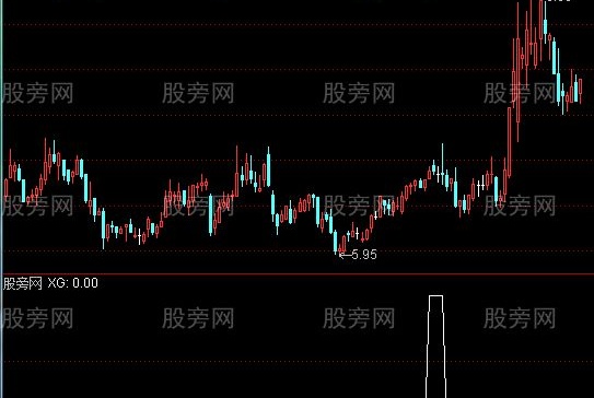 通达信四大均线粘合选股指标公式