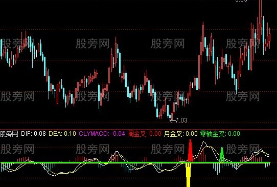 通达信日周共振买卖指标公式