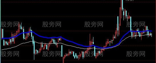 通达信天人合一主图指标公式