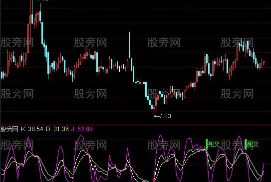 通达信KD金叉死叉指标公式