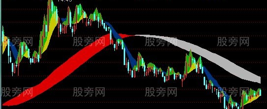 通达信通天塔主图指标公式
