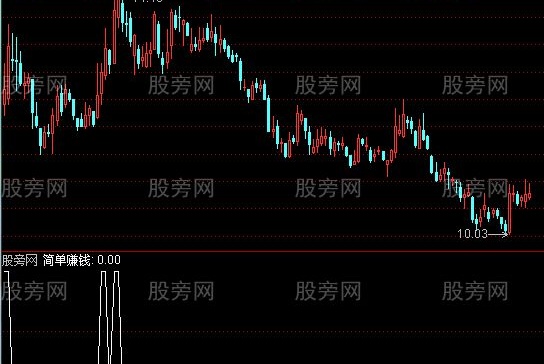 通达信简单赚钱选股指标公式