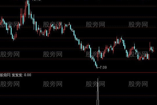 通达信发发发选股指标公式