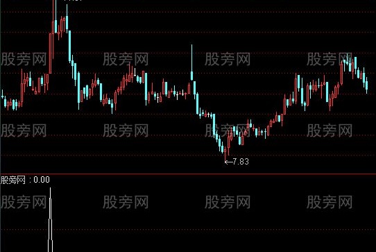 通达信赚钱选股指标公式