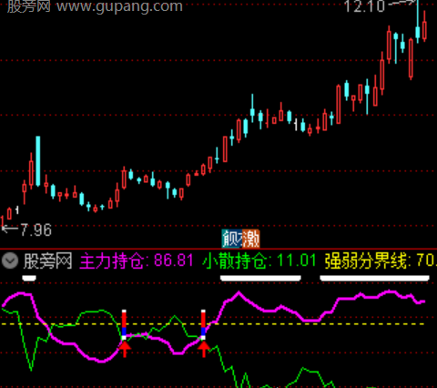 通达信主散持仓双线指标公式