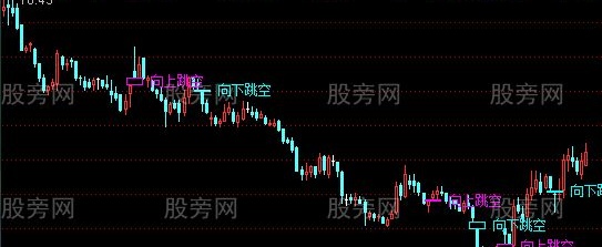 通达信缺口主图指标公式